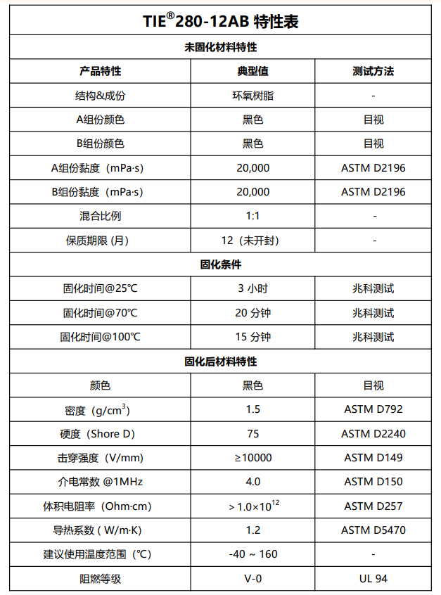 TIE280-12AB特性表.png