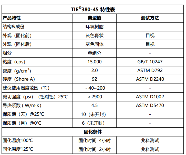 TIE380-45单组分特性表1.14.png