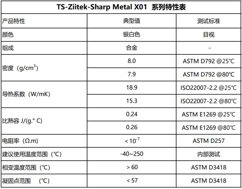 TS-Ziitek-Sharp Metal X01系列金属相变材料特性表.png