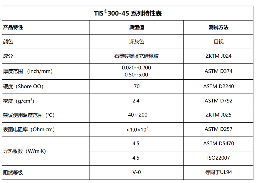 TIS300-45特性表2026.10.7.png