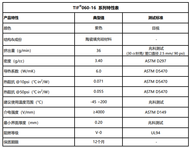 TIF060-16特性表.png