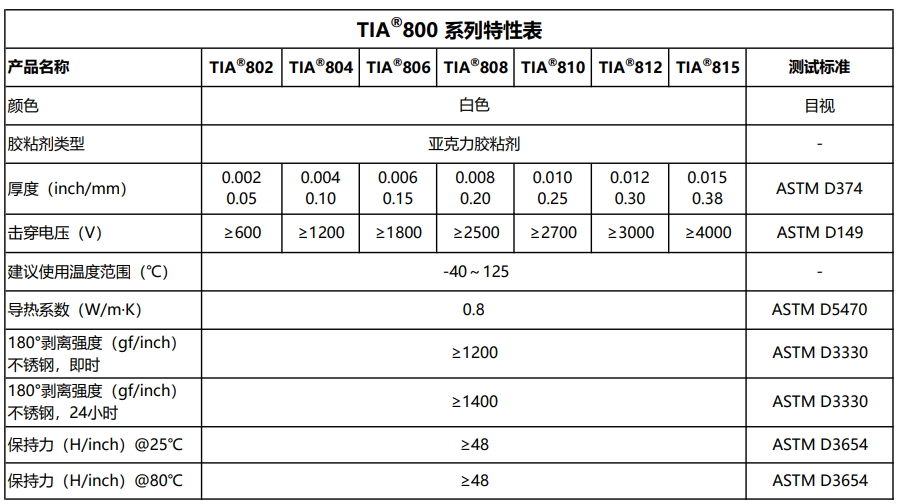 TIA800特性表修改1.19.png