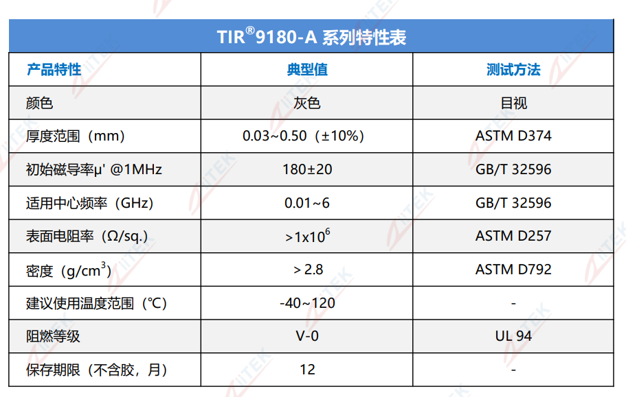 TIR9180-A特性表2026.8.18.png