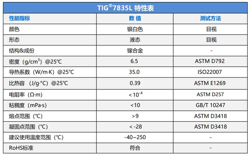 TIG7835L特性表2026.7.29.png