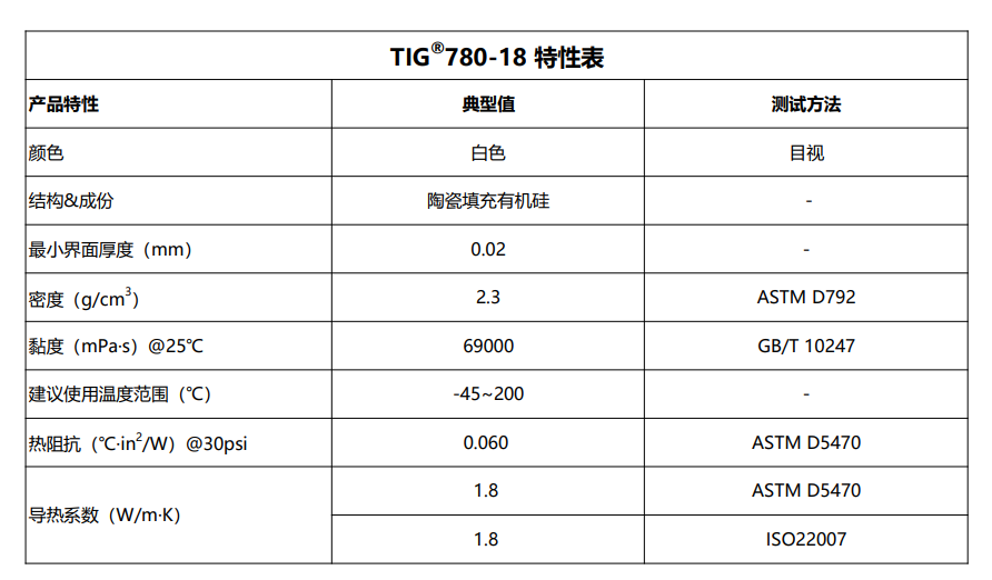 TIG780-18特性表2026.6.24.png