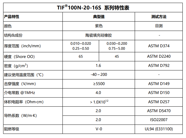 TIF100N-20-16S特性表2026.7.28.png