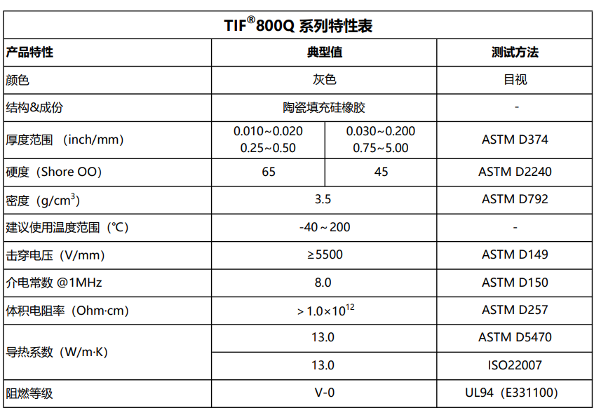 TIF800Q特性表2026.6.23.png