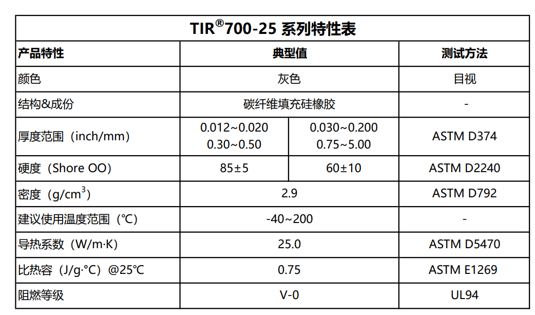 TIR700-25产品特性表2026.8.10.png