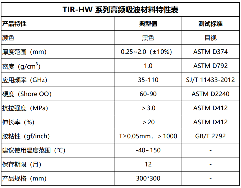 TIR-HW特性表2.11.png
