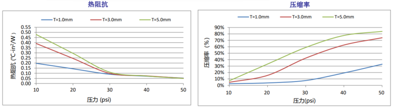 TIF100 12055-62图表.png