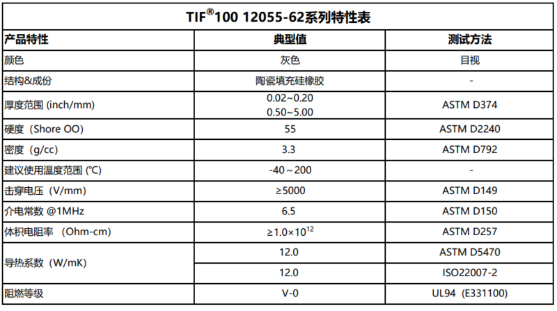 TIF100 12055-62特性表.png