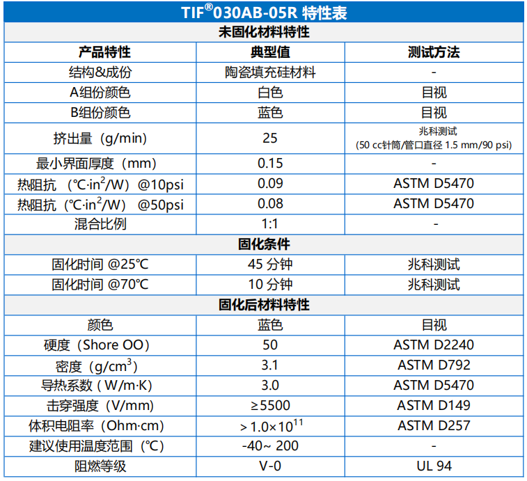 TIF030AB-05RC产品特性表2026.8.10.png
