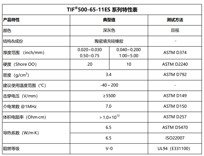 TIF500-65-11ES特性表.png