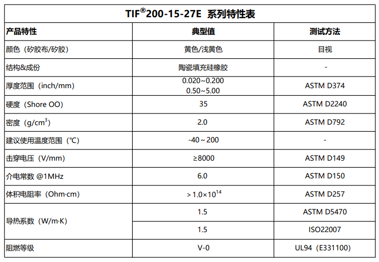 TIF200-15-27E特性表.png