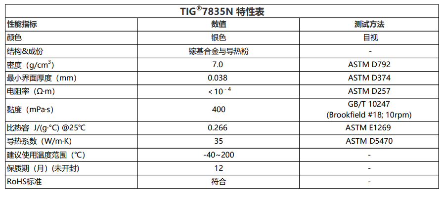 TIG7835N液态金属导热膏2026.4.22.png