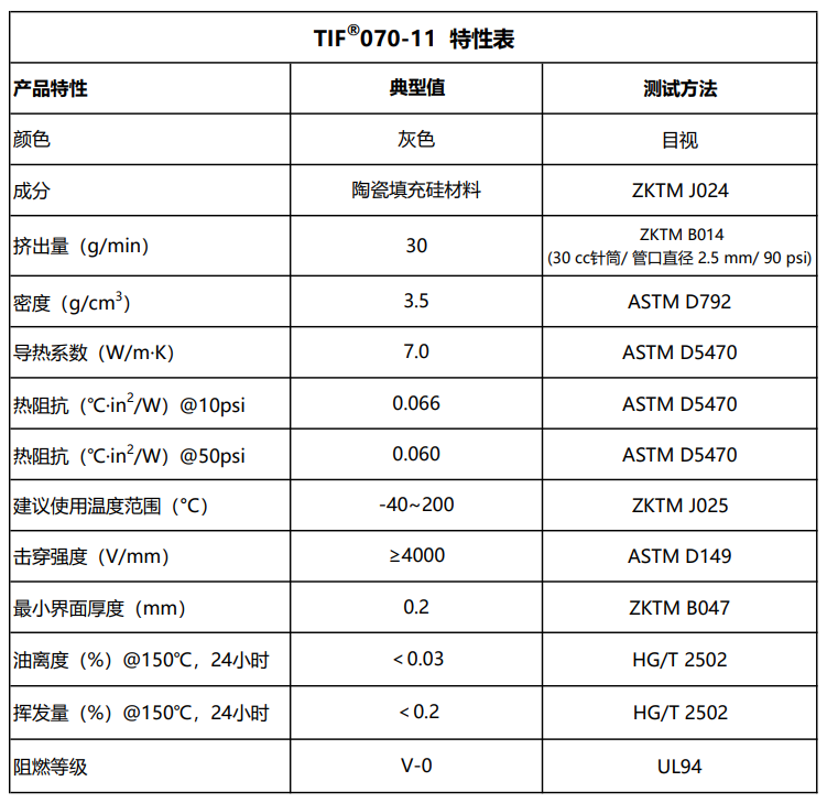 TIF070-11特性表2026.10.7.png