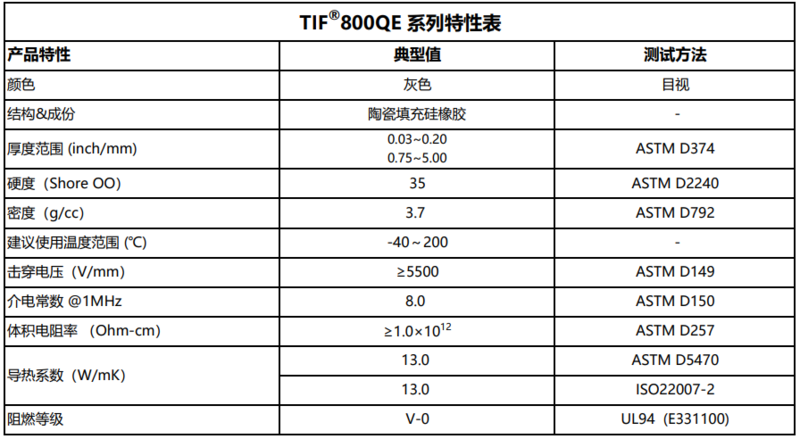 TIF800QE特性表.png