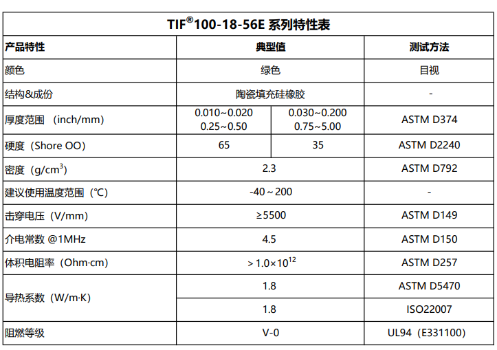 TIF100-18-56E特性表.png