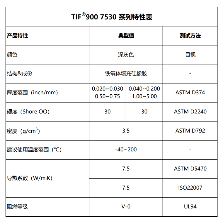 TIF900 7530特性表2026.7.23.png