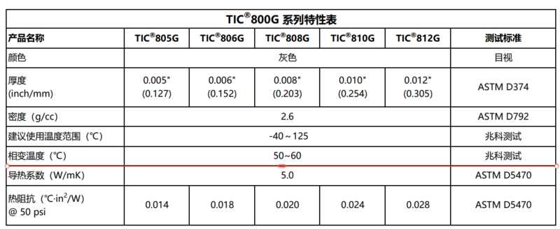 TIC800G相变特性表修改后.png