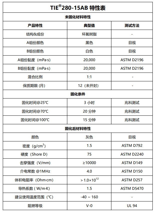 TIE280-15AB环氧灌封胶特性表2026.5.19.png