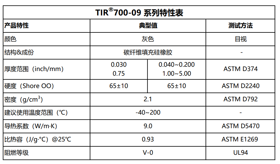 TIR700-09碳纤特性表2026.6.8.png