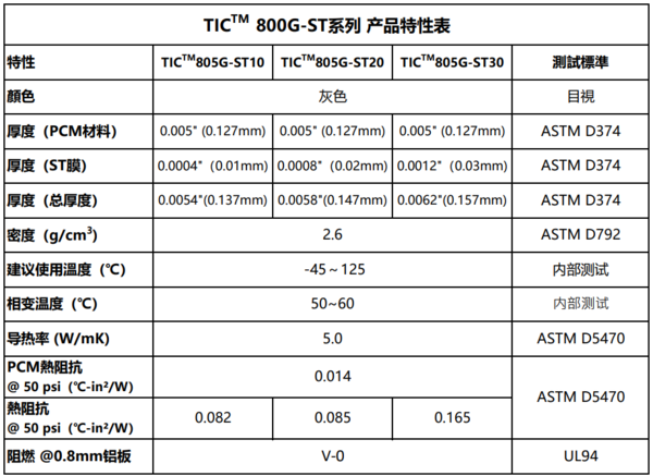TIC800G-ST特性白哦.png
