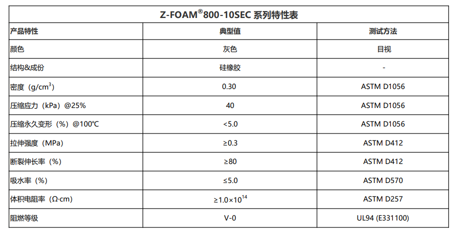 材料 Z-FOAMA800-10SEC硅胶泡棉- 兆科电子材料科技有限公司