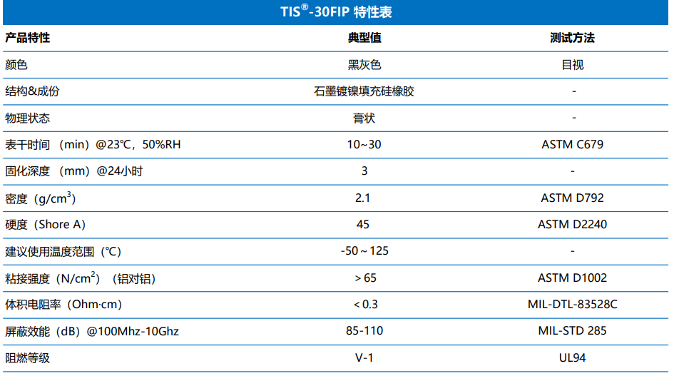 TIS-30FIP导电硅胶特性表2026.7.14.png