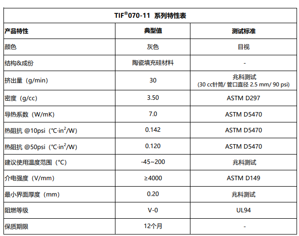 TIF070-11特性表.png