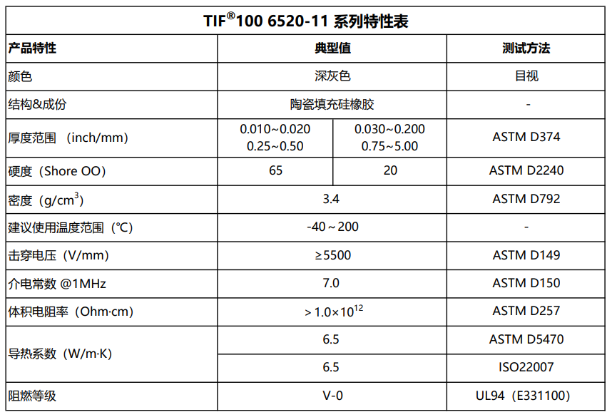 TIF100-6520-11产品特性表.png