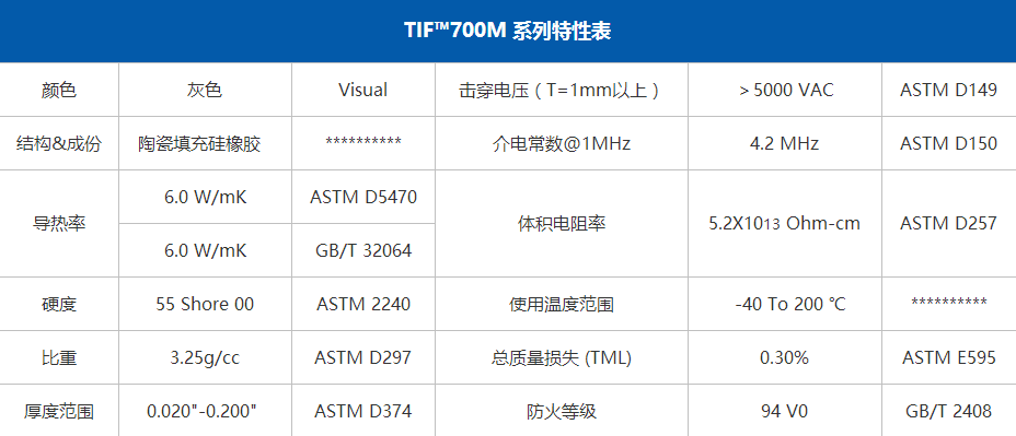 TIF700M特性表.png