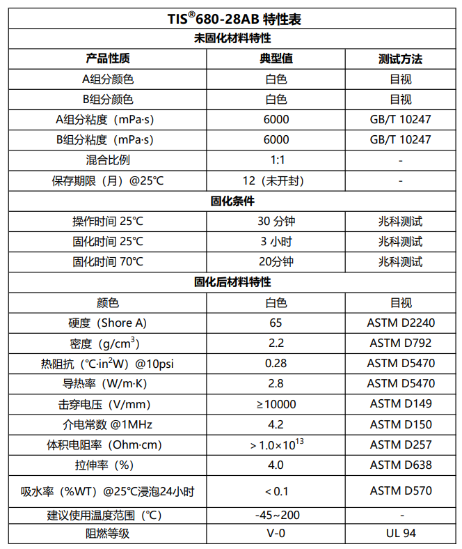 TIS680-28AB特性表2.11.png