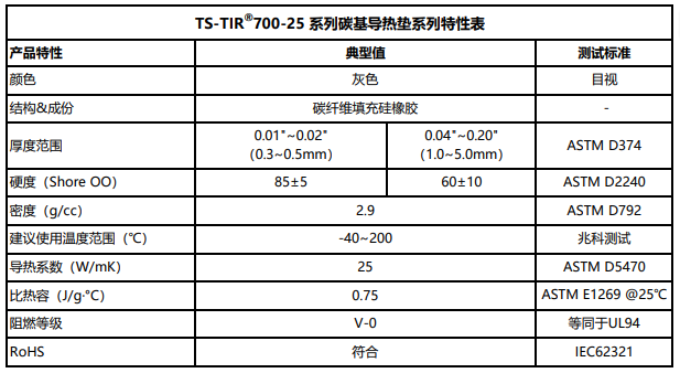 TIR700-25特性表修改后的.png