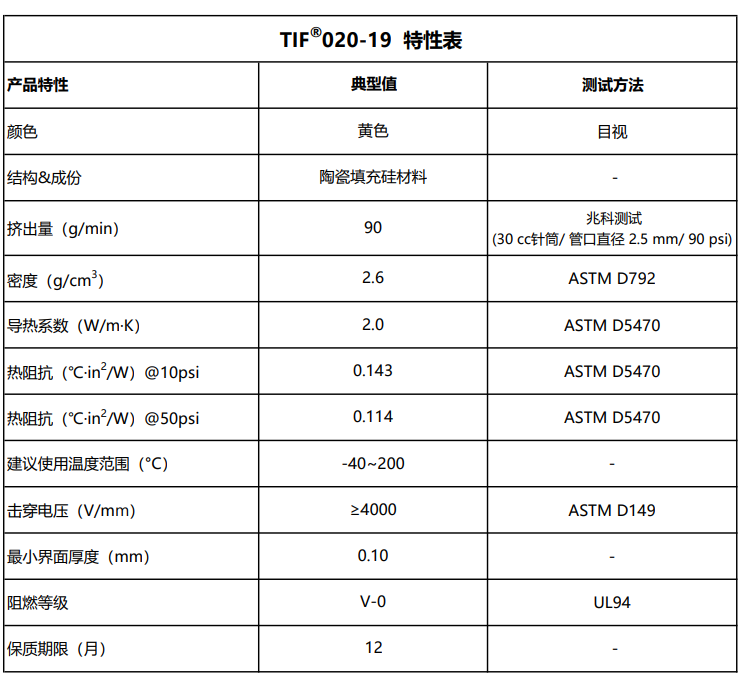 TIF020-19特性表3.25.png