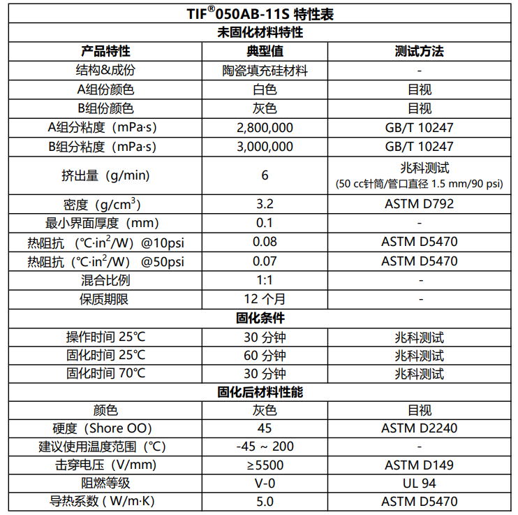 TIF050AB-11S特性表.png