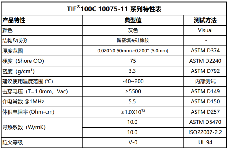 TIF100C-10075-11特性表.png