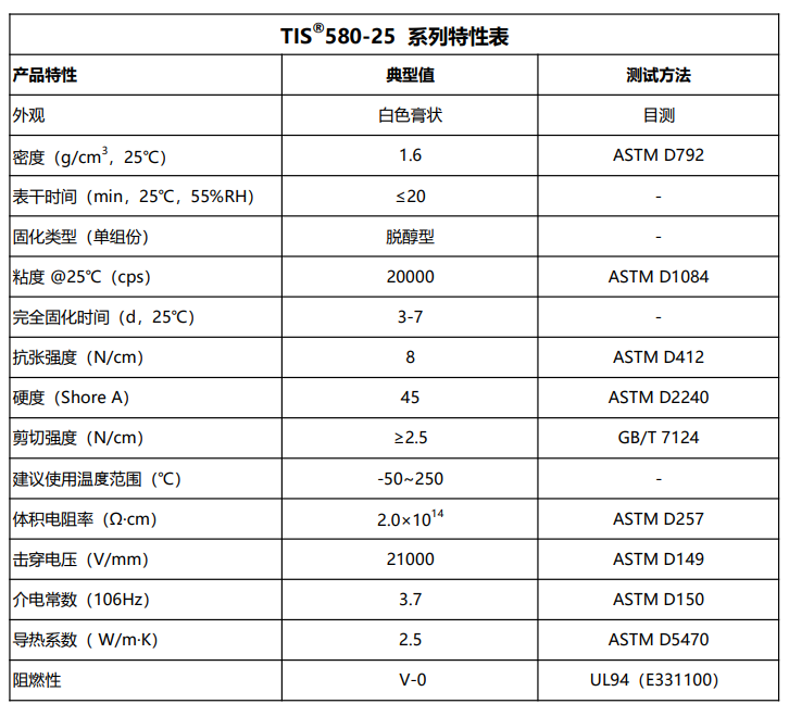 TIS580-25特性表1.20.png