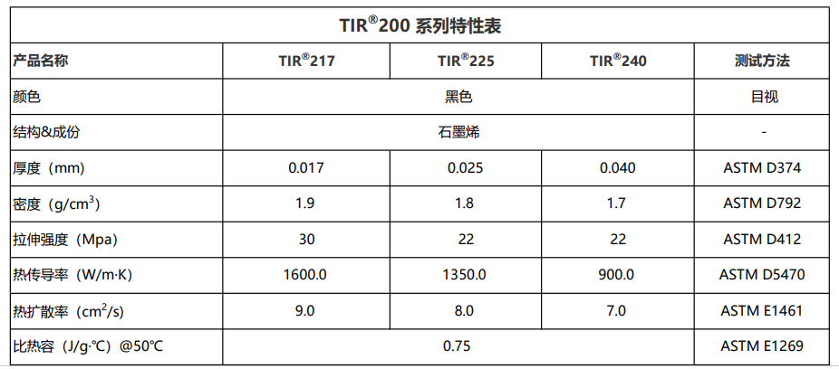 1600WTIR200石墨烯特性表1.19.png