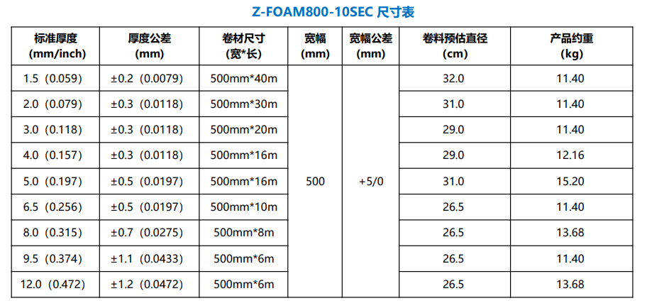 Z-FOAM800-10SEC尺寸表1.png