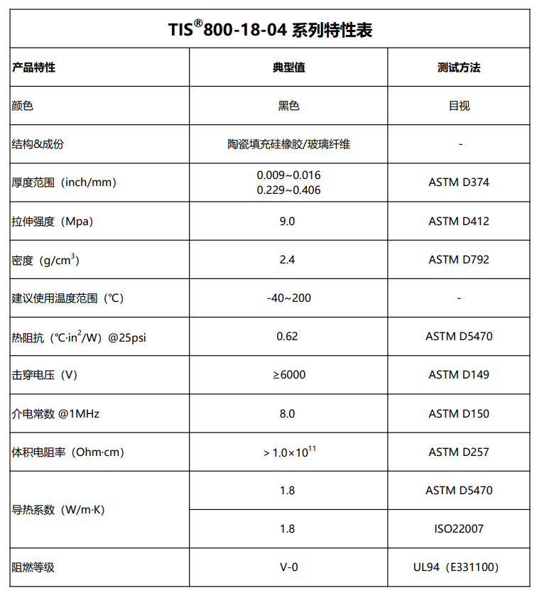 TIS800-18-04特性表2026.7.13.png