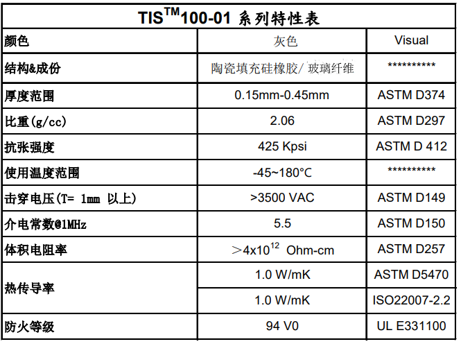 TIS100-01夕胶布特性表.png