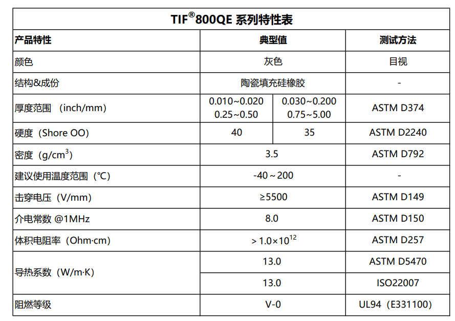 TIF800QE特性表2026.4.22.png