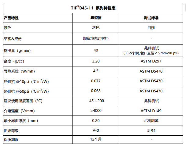 TIF045-11特性表.png