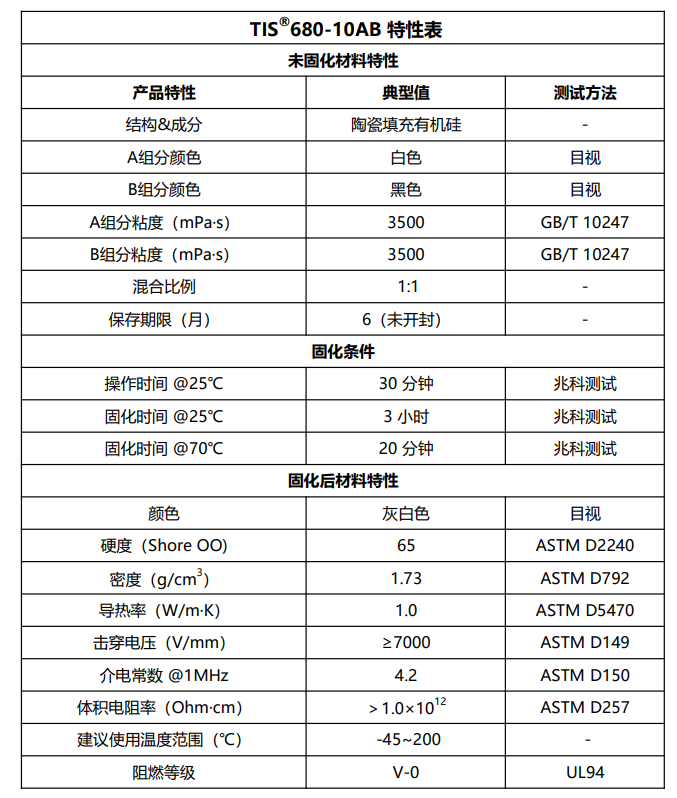 TIS680-10AB特性表2026.6.23.png