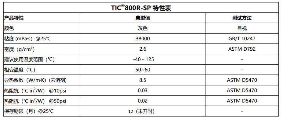 TIC800R-SP产品特性表2026.8.5.png