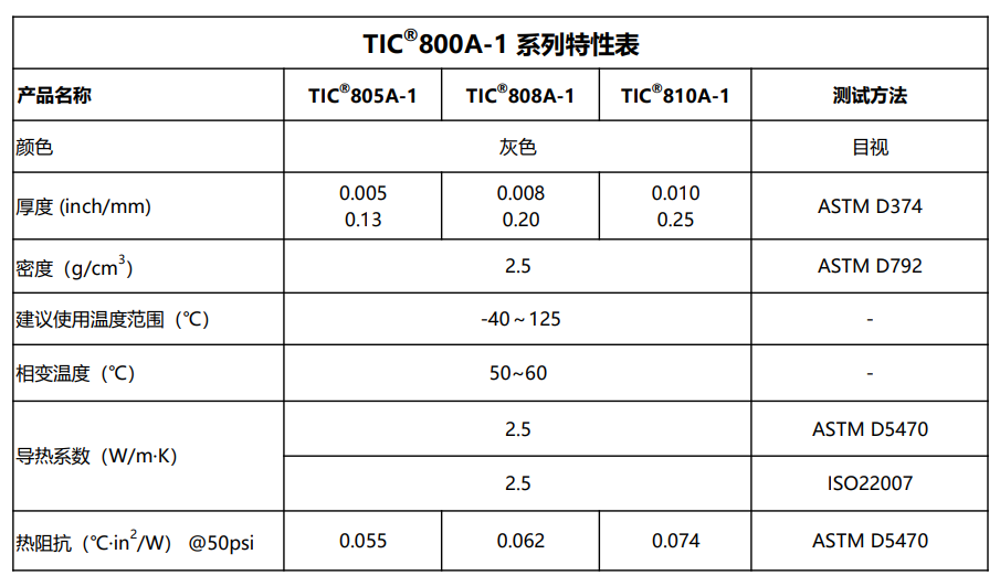 TIC800A-1特性表2026.6.8.png