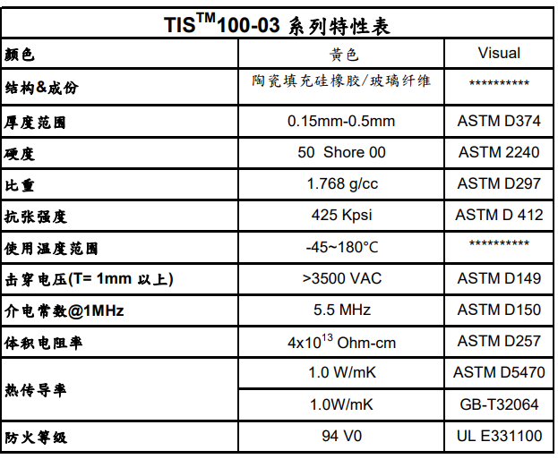 TIS100-03夕胶布特性表.png