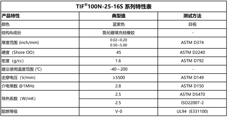 TIF100N-25-16S图表.png