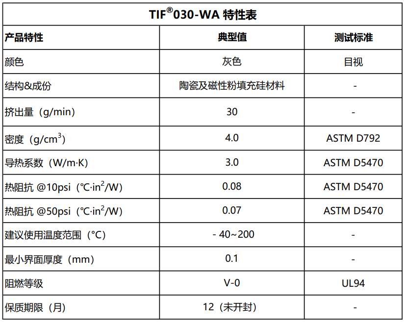 IF030-WA单组分导热吸波凝胶特性表.png